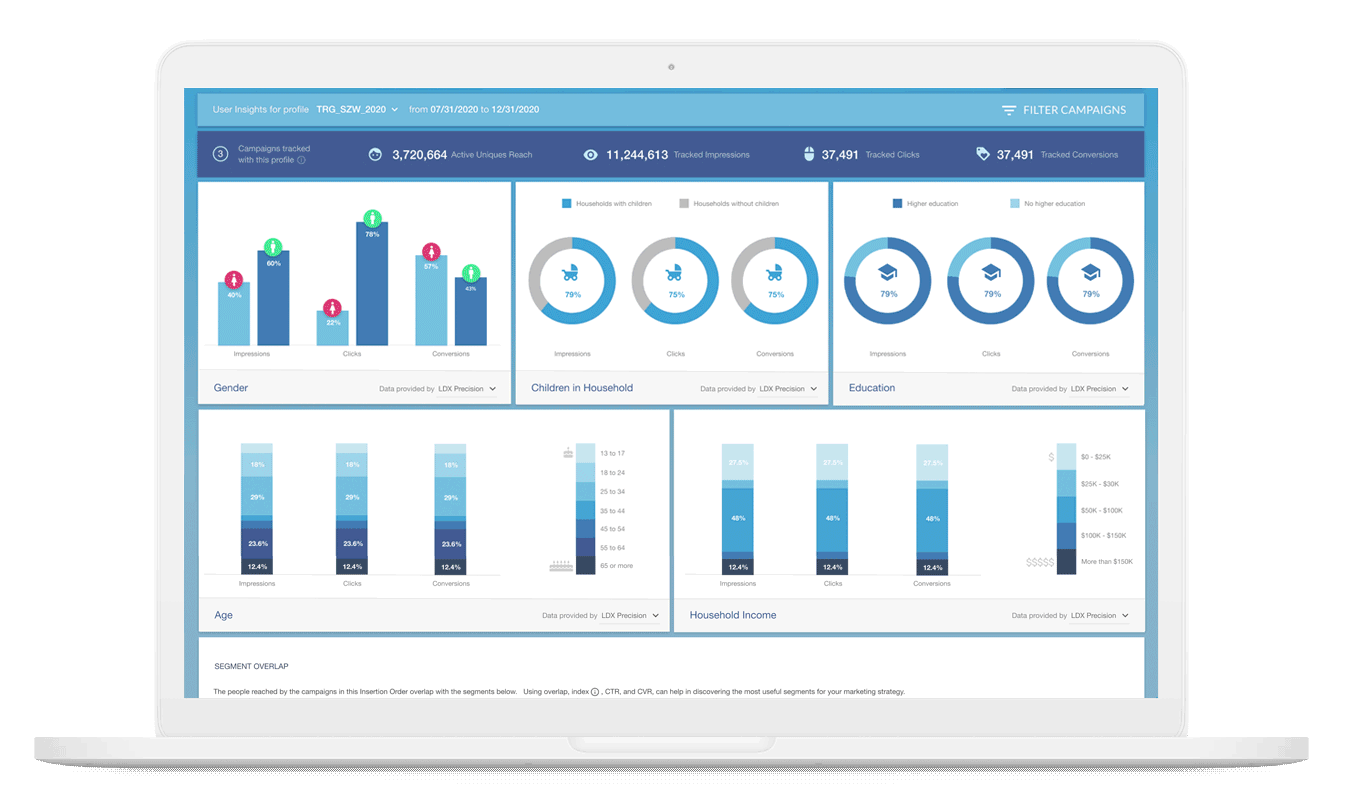 Insights dashboard — card-based performance view